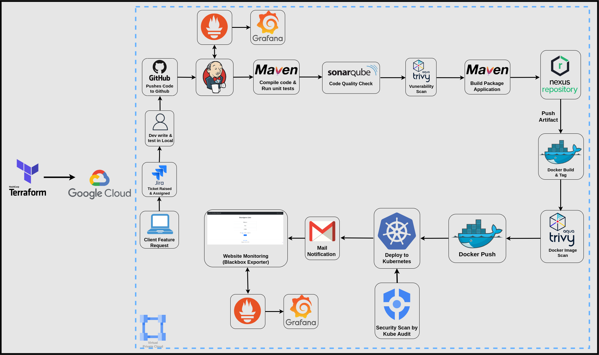 architectureDiagram