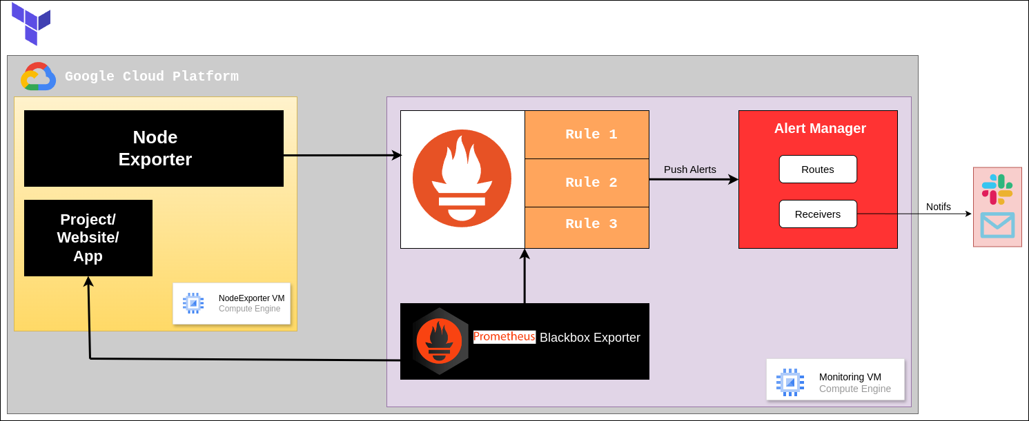 monitoringSol